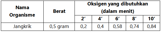 hasil praktikum respirasi